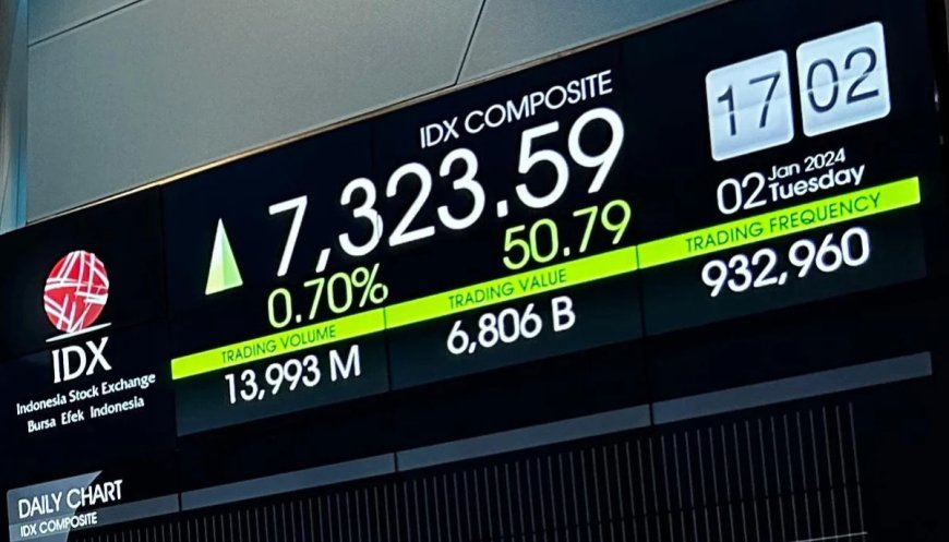 Data Ekonomi China dan Sentimen MSCI Beri Dorongan Penguatan IHSG di Awal Pekan Ini